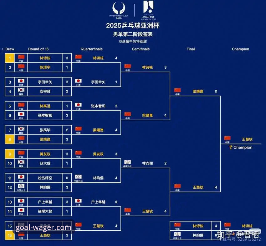 从国乒女团世乒赛首秀，学习世界杯竞彩比赛脉络分析教程