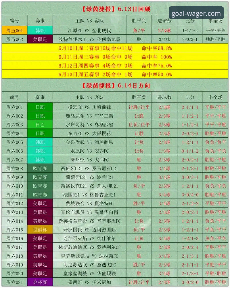 世界杯竞彩投注指导全面解析：从数据分析到盘口解读的创新视角