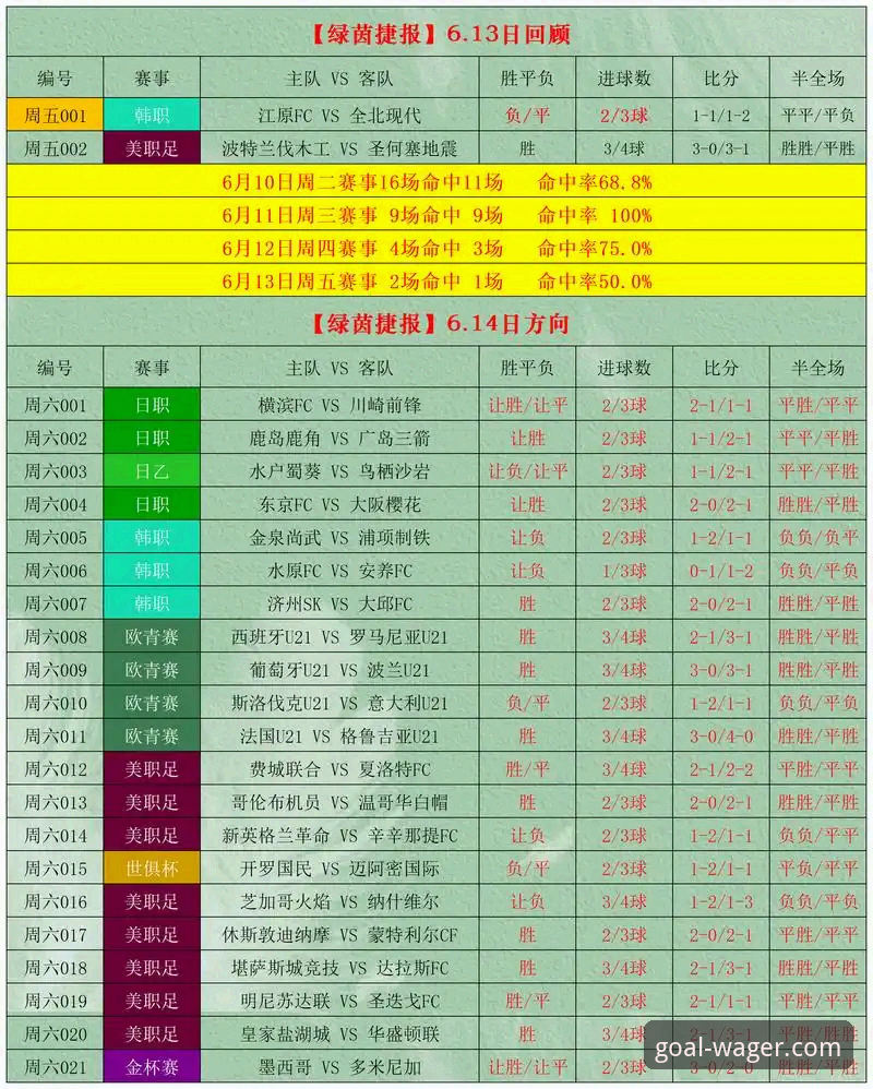 2026世界杯竞彩预测工具全面评测：新手如何从零开始提升投注胜率